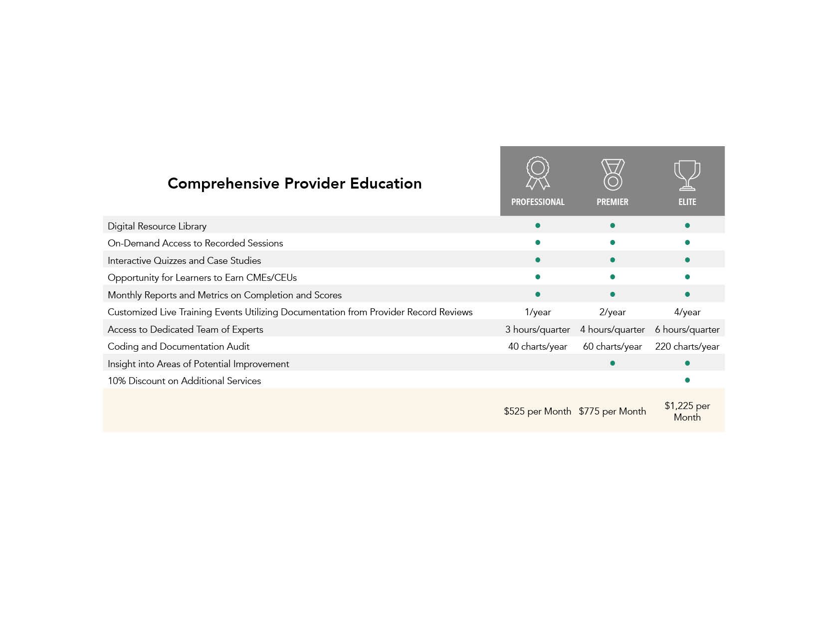 Rybar University Tiers - Comprehensive Provider Eduction