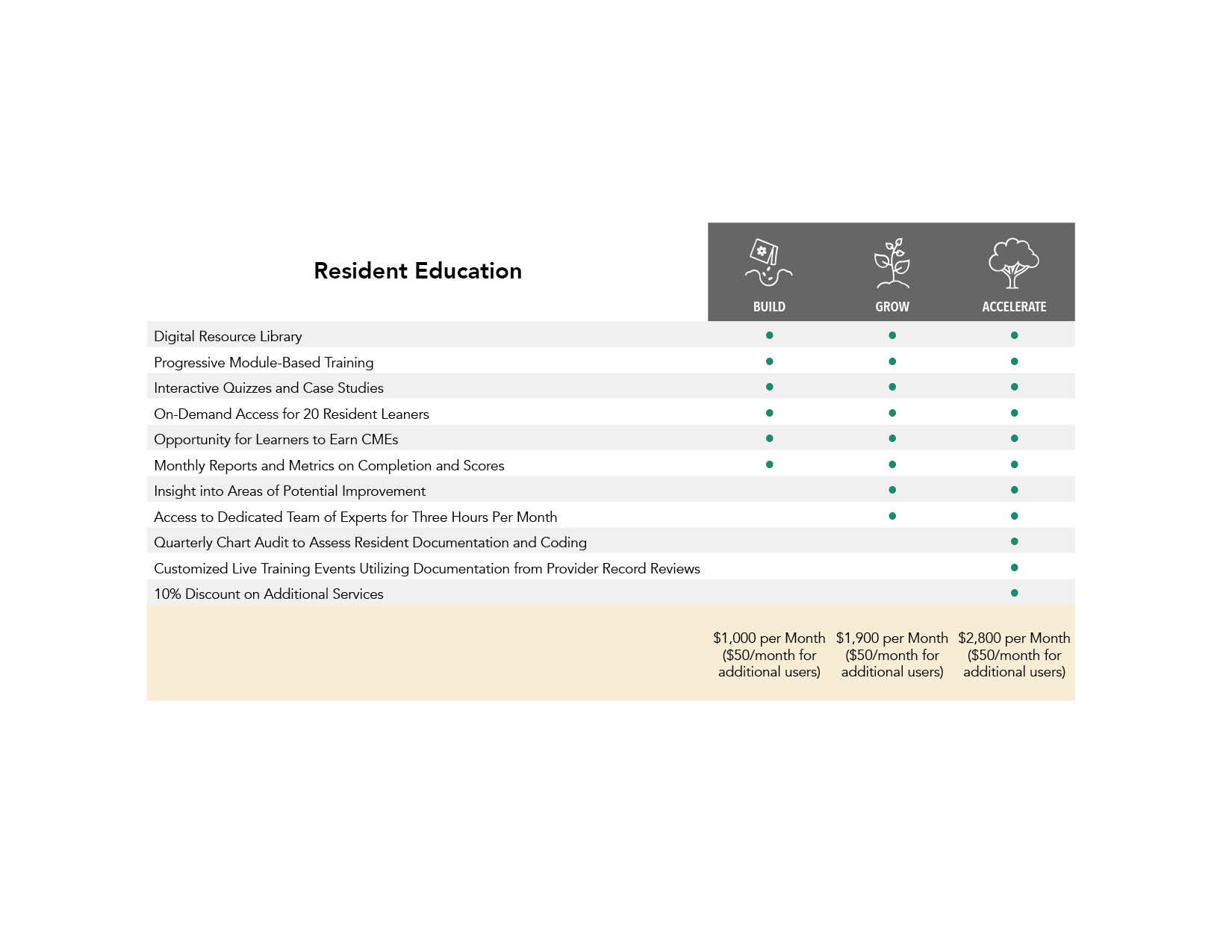 Rybar University Tiers - Resident Education 